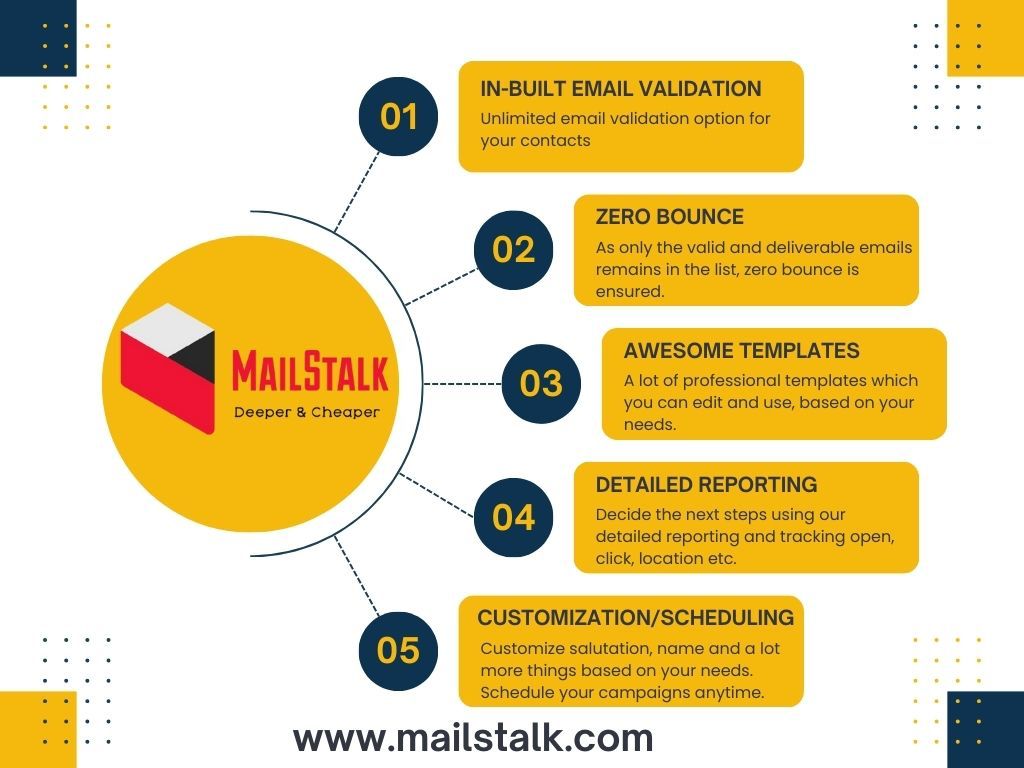 How to Start Email Marketing Business